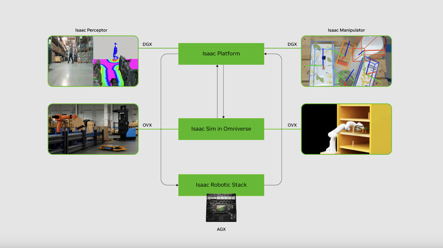 INDUSTRY LEADERS ADOPT NVIDIA ROBOTICS FOR AI-POWERED AUTONOMOUS MACHINES